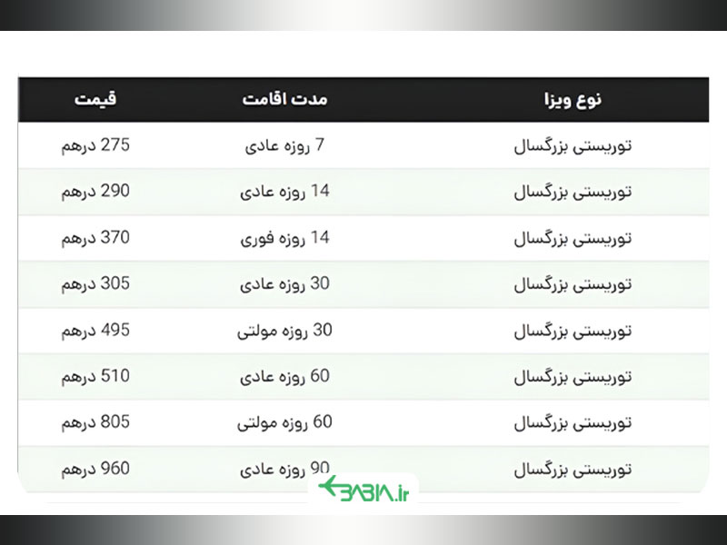 قیمت‌های سال 2025 برای دریافت ویزای دبی 