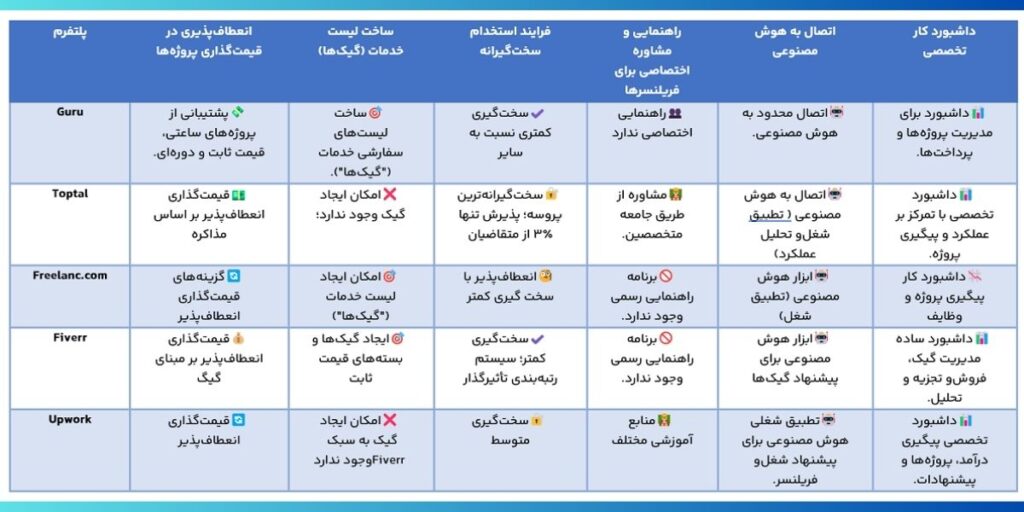 قوانین ثبت نام در سایت‌های فریلنسری خارجی برای ایرانی‌ها