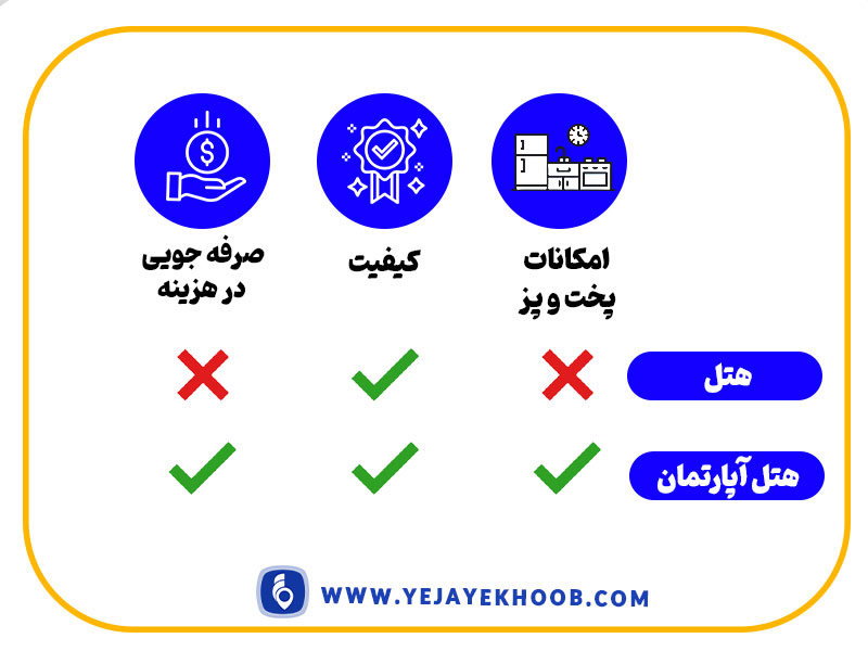 بررسی نکاتی در مورد هتل آپارتمان‌ها و هتل‌ها