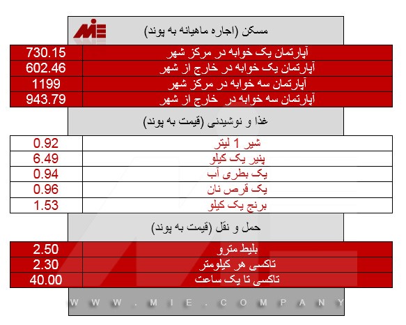 شرایط تحصیل در انگلستان: موسسه ملک پور