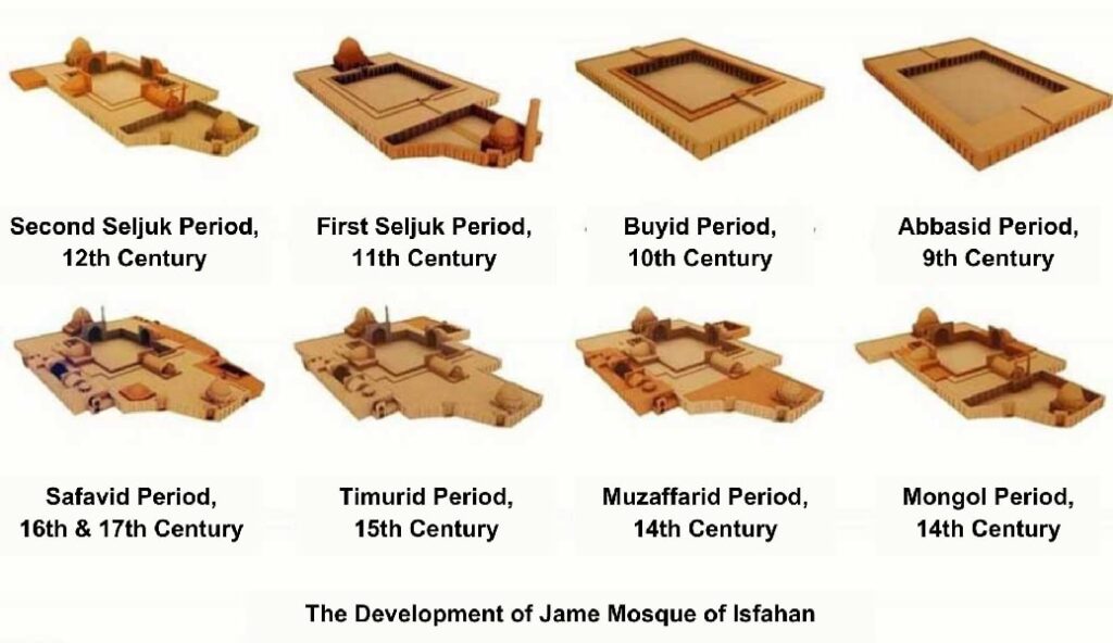 Development of Masjed-e Jāmé of Isfahan in history