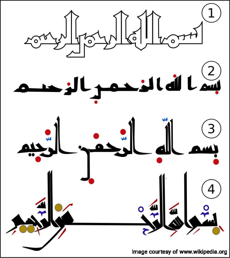 Differences and Similarities of Persian VS Arabic Language