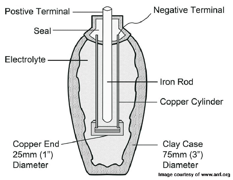 Composition of the ancient Parthian battery