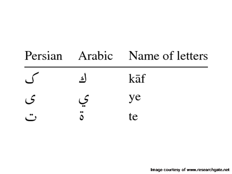 Persian vs Arabic script